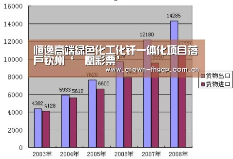 恒逸高端绿色化工化纤一体化项目落户钦州‘鳯凰彩票’(图3) 鳯凰彩票
