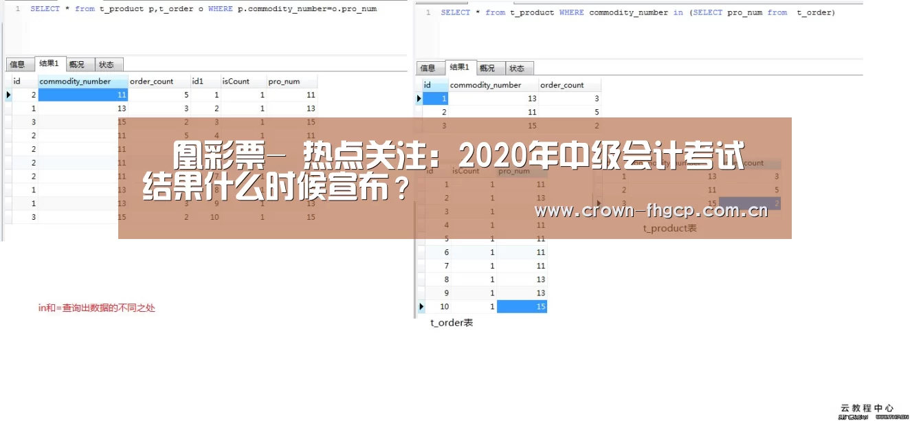 凤凰彩票官网